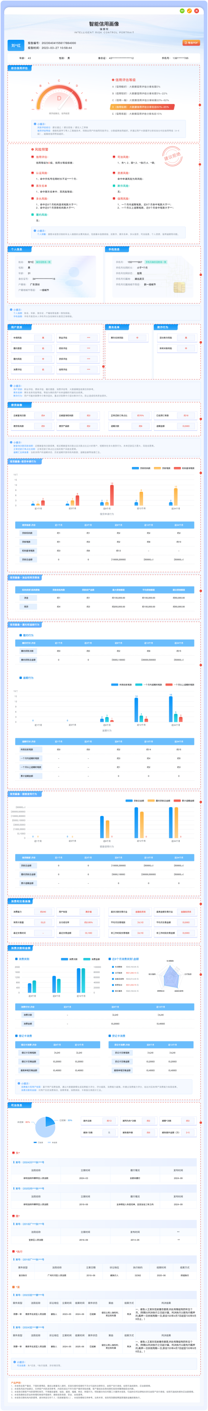 智能信用画像重磅升级功能示意图
